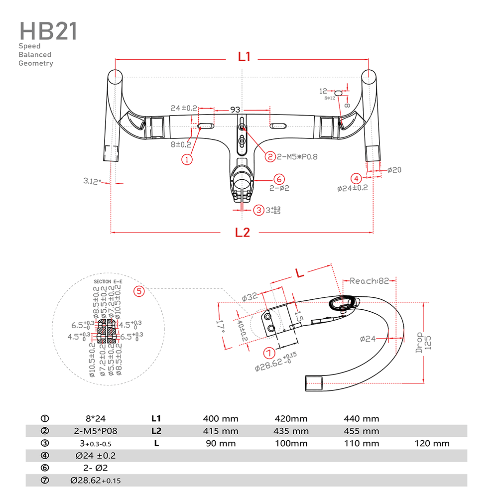 Geïntegreerd stuur HBA21